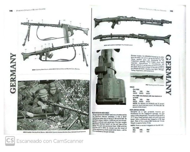 STANDARD CATALOG OF MILITARY FIREARMS