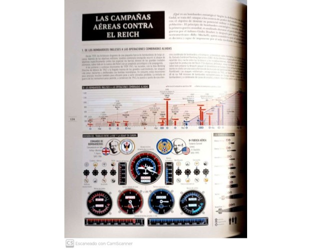 HISTORIA VISUAL DE LA SEGUNDA GUERRA MUNDIAL